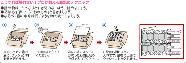 箱詰めイメージ