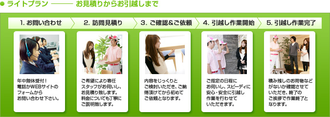 ライトプランコース----お見積りからお引越しまで